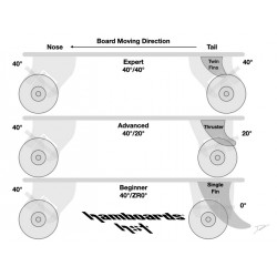 Hamboards HST 2.0 Long Distance Pumping Eje Set