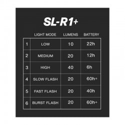 Shredlights SL-R1+ Two Pack