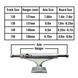 Independent 109 Stage 11 T-Hanger Skateboard Eje